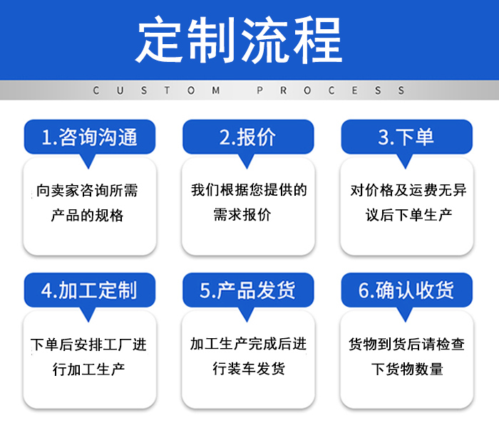  3G25-36<a href='/slgb.html'>三螺桿泵</a>定貨流程